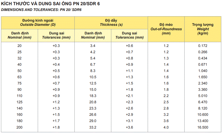 ppr pn20