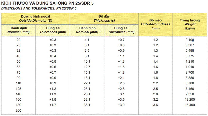 PPR PN25