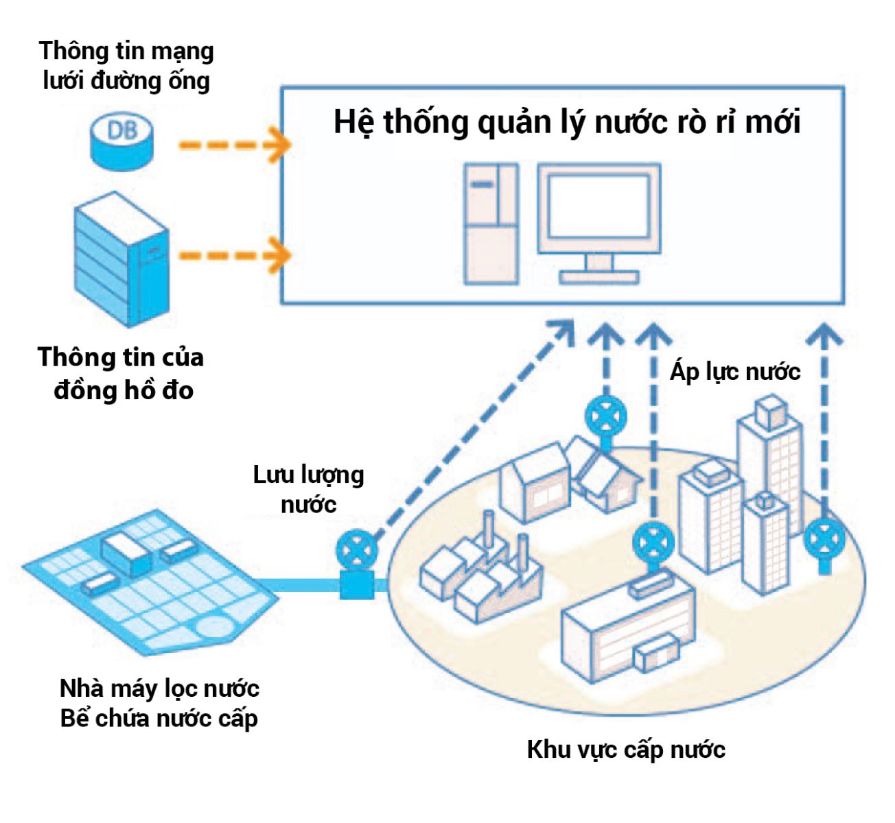 GIỚI THIỆU VỀ HỆ THỐNG THOÁT NƯỚC