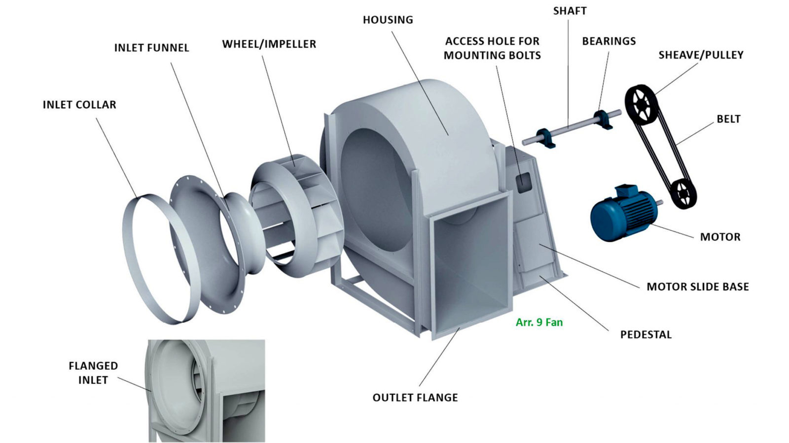 QUẠT ĐIỀU ÁP – TRÁI TIM CỦA HỆ THỐNG THÔNG GIÓ VÀ PCCC