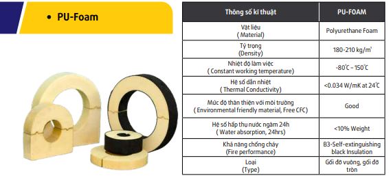 Vật tư phụ khác