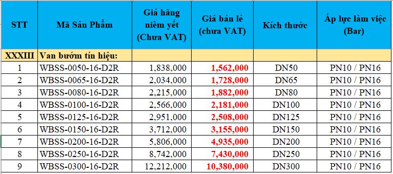 Van bướm tín hiệu