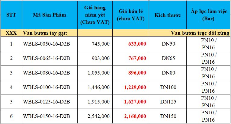 Van bướm trục đối xứng