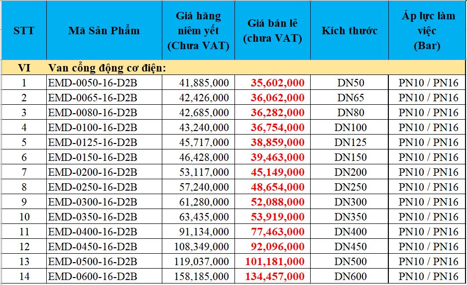 Van cổng động cơ Điện