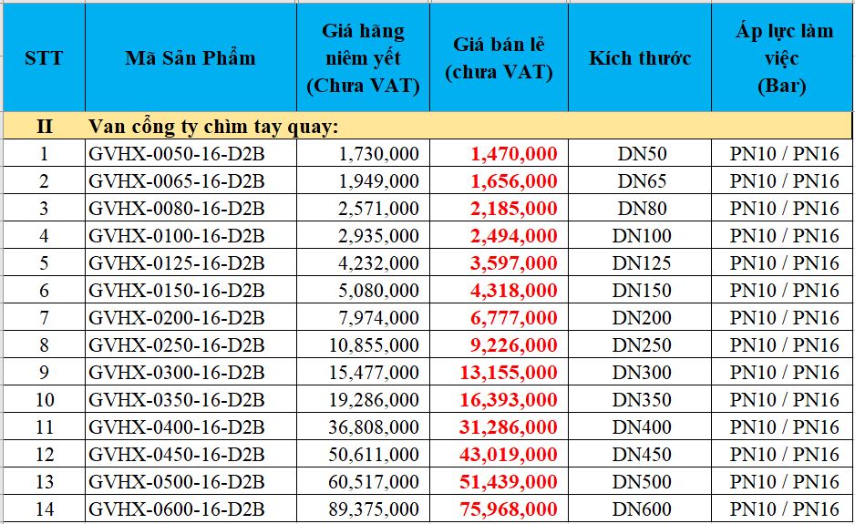 Van cổng lá van bọc cao su (mới)