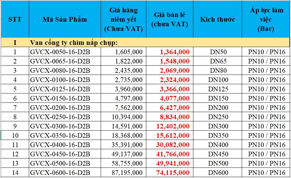 Van cổng lá van bọc cao su (mới)