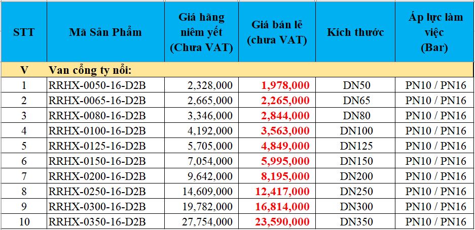 Van cổng lá van bọc cao su