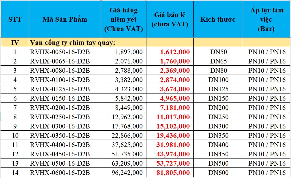 Van cổng lá van bọc cao su