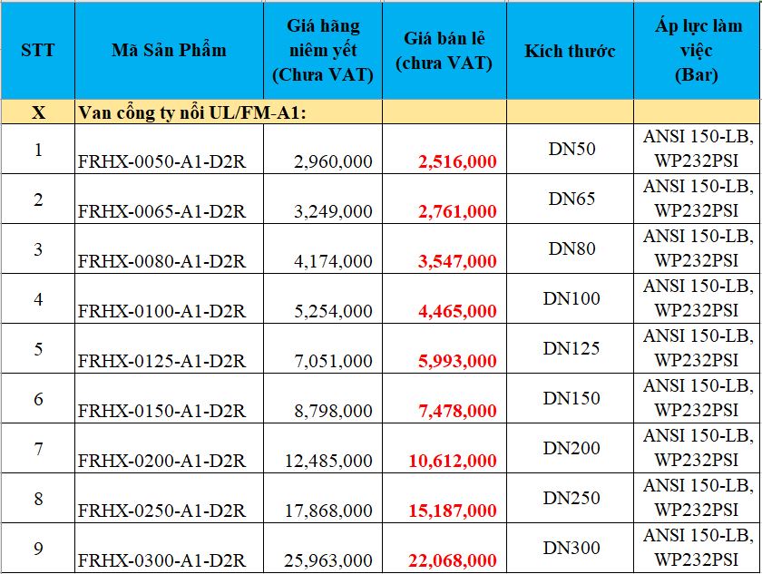 Van cổng UL/FM lá van bọc cao su