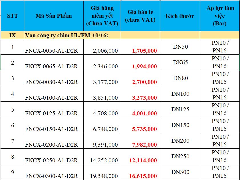 Van cổng UL/FM lá van bọc cao su