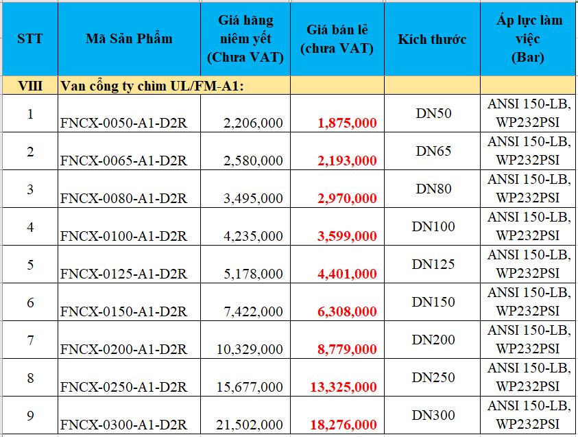 Van cổng UL/FM lá van bọc cao su