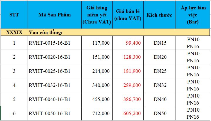 Van cửa đồng nối ren