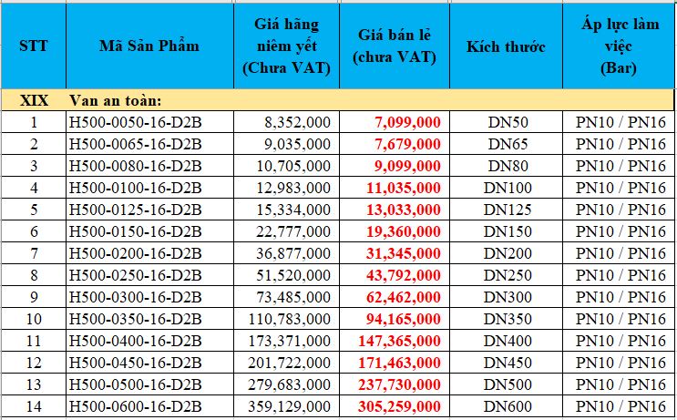 Van xả áp / van an toàn