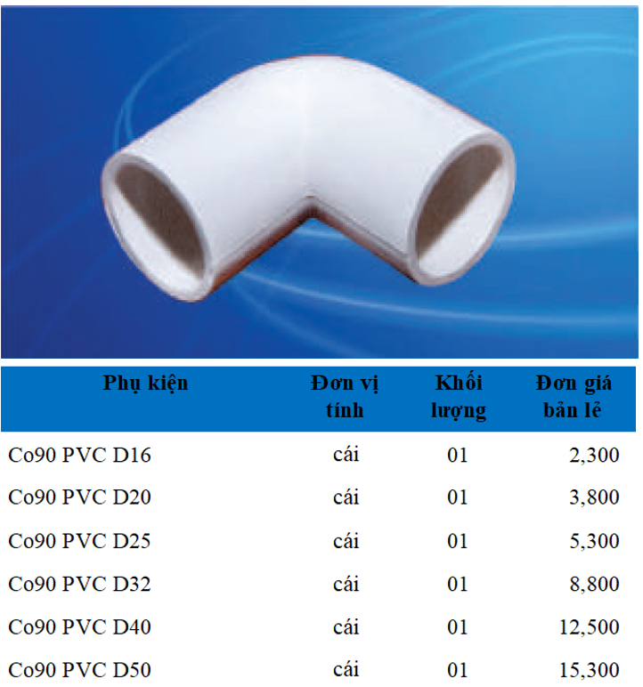 Phụ kiện ống Điện PVC Sam Phú