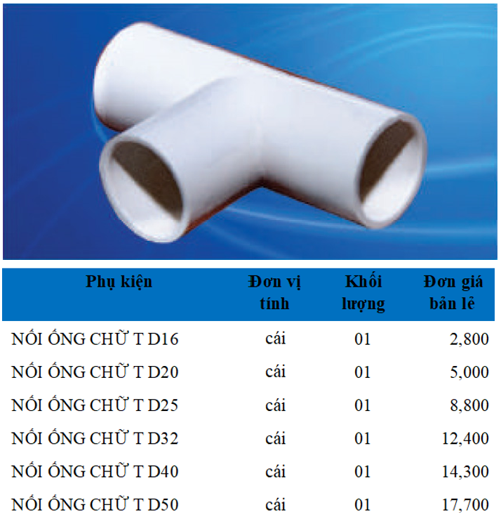 Phụ kiện ống Điện PVC Sam Phú