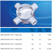 Phụ kiện ống Điện PVC Sam Phú