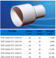 Phụ kiện ống Điện PVC Sam Phú