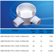 Phụ kiện ống Điện PVC Sam Phú