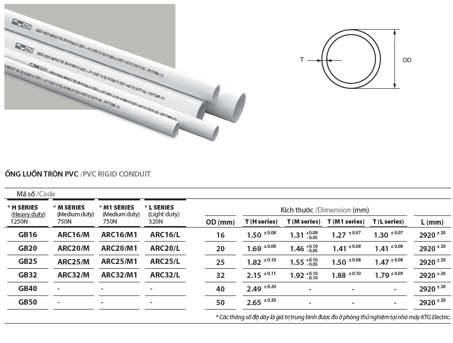 Ống luồn cứng PVC D25_320N_AC (2.92m/Cây)