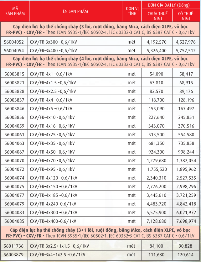 Cáp chống cháy, ruột đồng, băng MICA, cách điện PVC, XLPE
