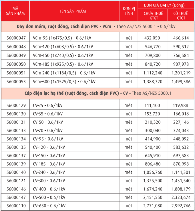 Cáp điện lực, ruột đồng cách điện PVC (CV-0,6/1kV)