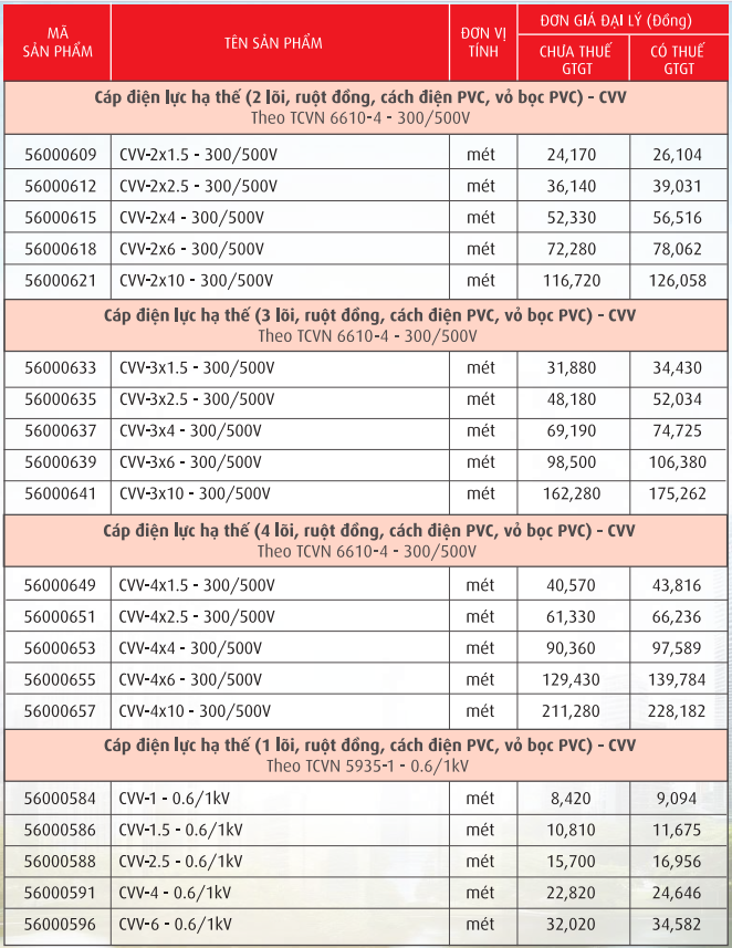 Cáp điện lực, ruột đồng cách điện PVC vỏ PVC (CVV-0,6/1kV)