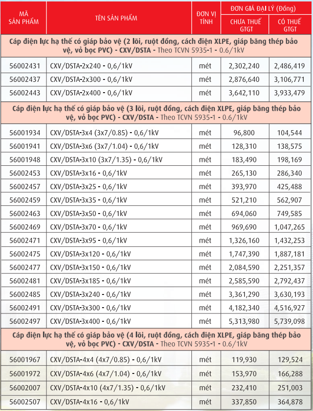 Cáp điện lực, ruột đồng cách điện XLPE giáp băng kim loai vỏ PVC