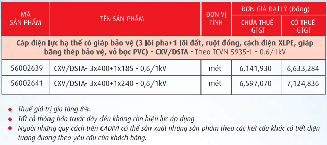 Cáp điện lực, ruột đồng cách điện XLPE giáp băng kim loai vỏ PVC