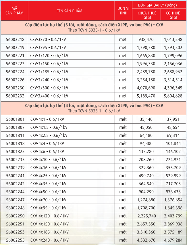 Cáp điện lực, ruột đồng cách điện XLPE, vỏ PVC (CXV-0,6/1kV)