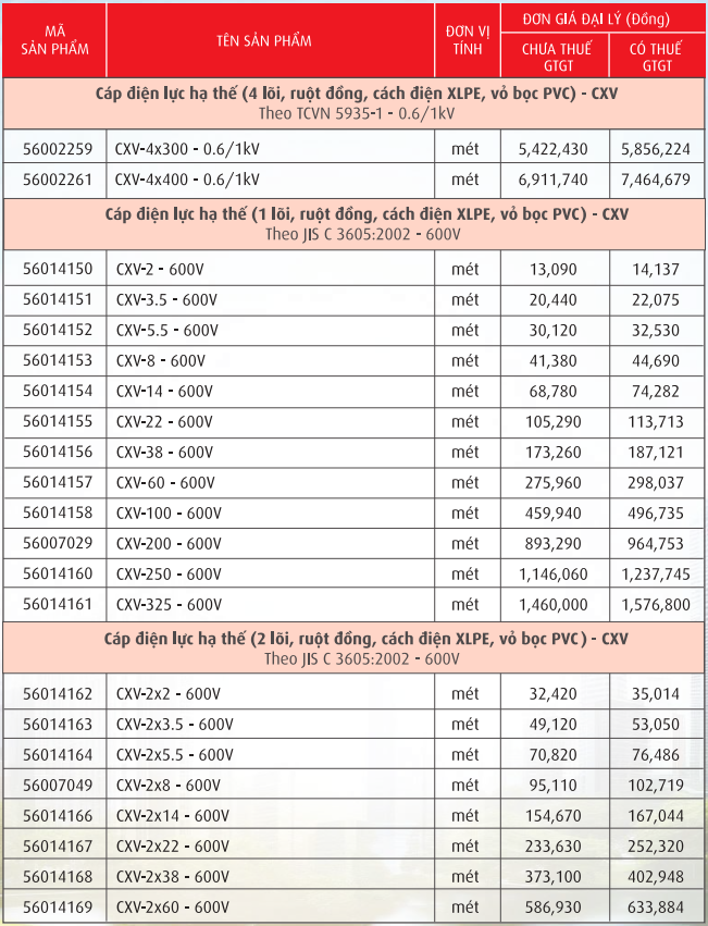 Cáp điện lực, ruột đồng cách điện XLPE, vỏ PVC (CXV-0,6/1kV)