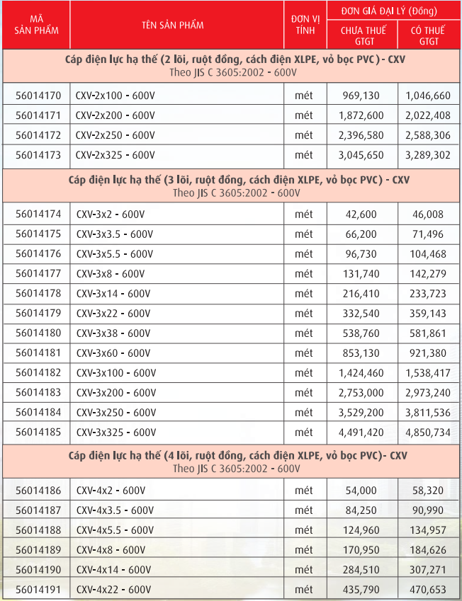 Cáp điện lực, ruột đồng cách điện XLPE, vỏ PVC (CXV-0,6/1kV)