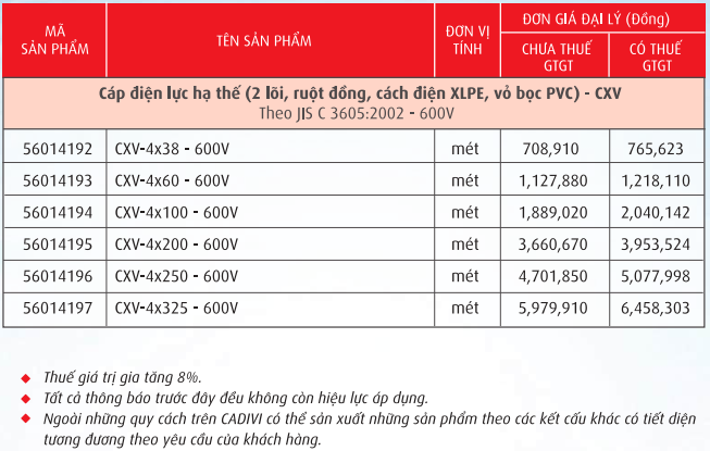 Cáp điện lực, ruột đồng cách điện XLPE, vỏ PVC (CXV-0,6/1kV)