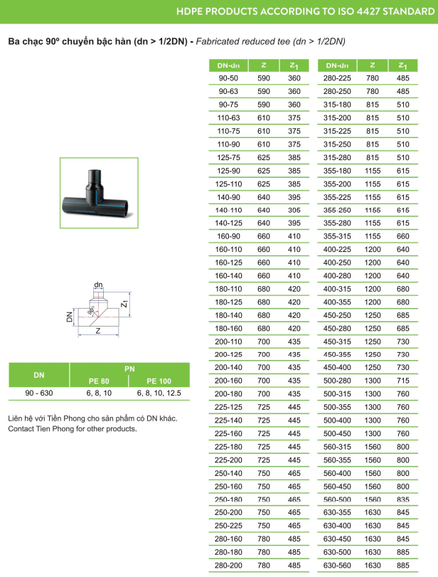 Ống nhựa và Phụ kiện HDPE_TIỀN PHONG