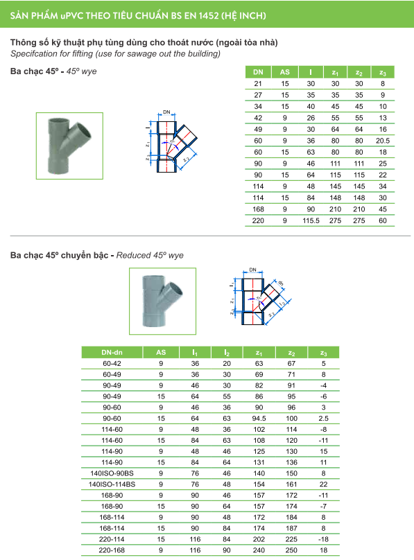 Ống nhựa và Phụ kiện uPVC (hệ BS)_TIỀN PHONG