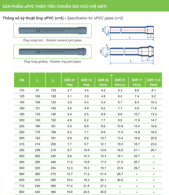Ống nhựa và Phụ kiện uPVC (hệ ISO)_TIỀN PHONG