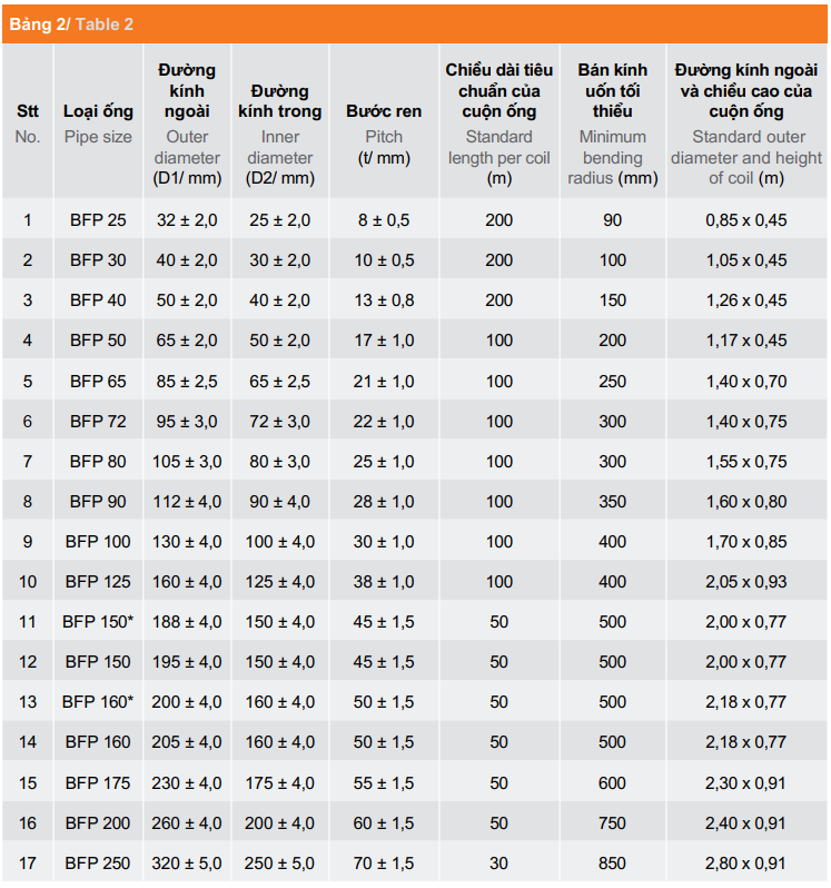 Ống nhựa xoắn HDPE BA an