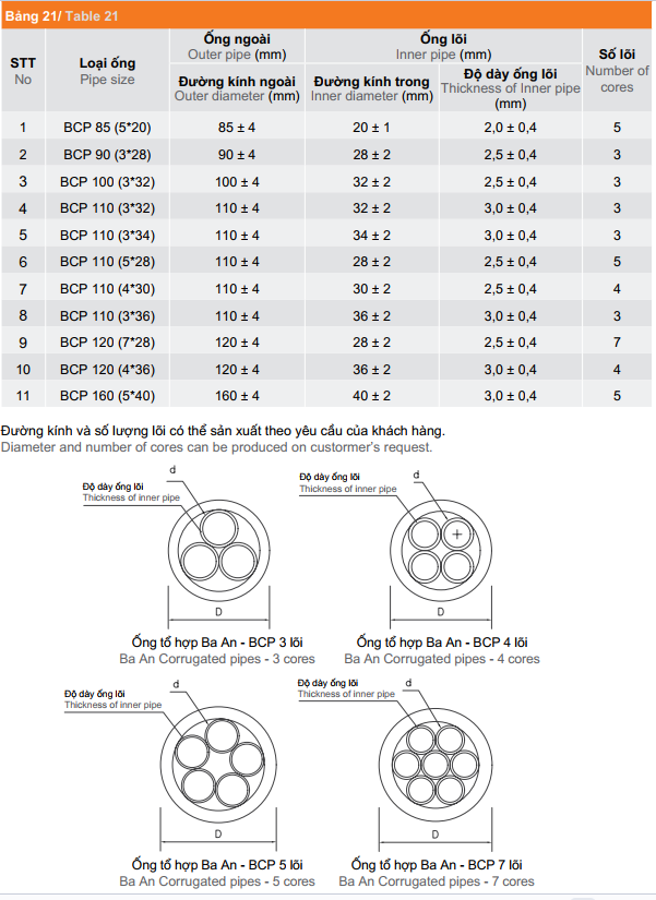 Ống tổ hợp BAAN