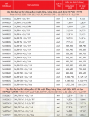 Cáp chống cháy, ruột đồng, băng MICA, cách điện PVC, XLPE