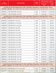 Cáp chống cháy, ruột đồng, băng MICA, cách điện PVC, XLPE