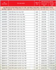 Cáp chống cháy, ruột đồng, băng MICA, cách điện PVC, XLPE