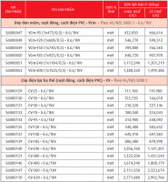 Cáp điện lực, ruột đồng cách điện PVC (CV-0,6/1kV)