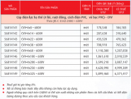 Cáp điện lực, ruột đồng cách điện PVC vỏ PVC (CVV-0,6/1kV)