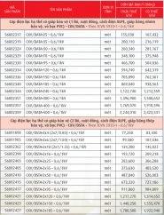 Cáp điện lực, ruột đồng cách điện XLPE giáp băng kim loai vỏ PVC