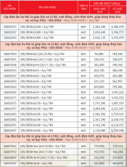 Cáp điện lực, ruột đồng cách điện XLPE giáp băng kim loai vỏ PVC