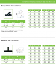 Ống nhựa và Phụ kiện HDPE_TIỀN PHONG