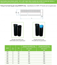Ống nhựa và Phụ kiện HDPE_TIỀN PHONG