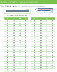 Ống nhựa và Phụ kiện uPVC (hệ BS)_TIỀN PHONG
