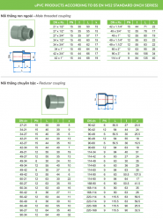 Ống nhựa và Phụ kiện uPVC (hệ BS)_TIỀN PHONG