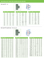 Ống nhựa và Phụ kiện uPVC (hệ ISO)_TIỀN PHONG