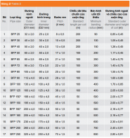 Ống nhựa xoắn HDPE BA an